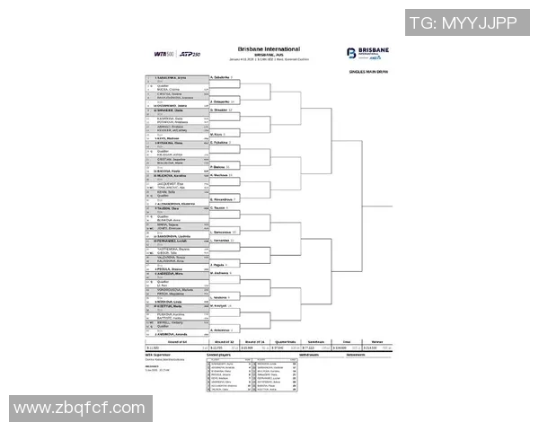 WTA500布里斯班站签表没有发布，现在已承认萨巴伦卡及阿尼西莫娃等闻名选手参与